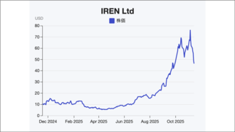 謎企業｢アイレン｣独自の垂直統合モデルの中身