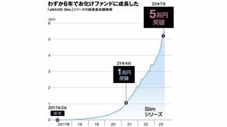 日本で一番買われているお化けファンドの｢正体｣