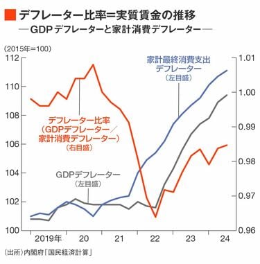 書き込みアリ A バブルの経済理論 低金利、長期停滞、金融劣化 バブルの経済理論 低金利、長期停滞、金融劣化 | 櫻川 昌哉 |本