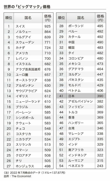 アマゾン年会費｣は米国の1/4､日本だけ安い真因 50年来の円安水準とは