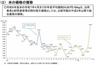 米価三代暦 明治元年〜 昭和四年 政府買入れ価格 本