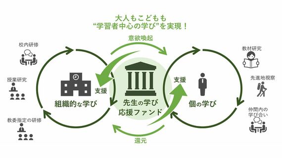 先生の学びファンド応援イメージ