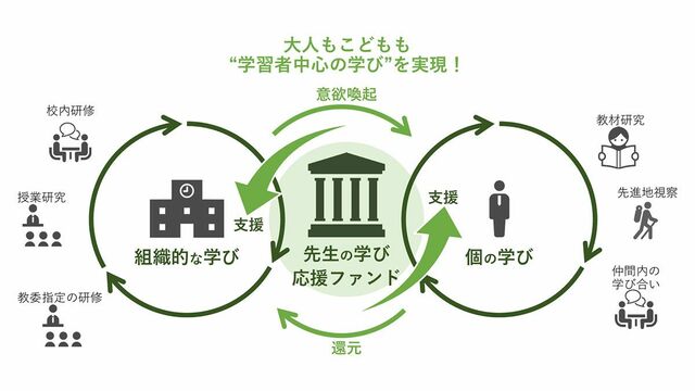 鎌倉市｢先生の学び応援｣予算の壁を突破できた訳