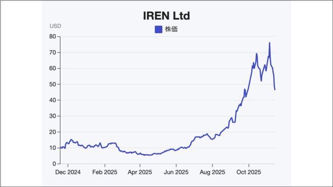 謎企業｢アイレン｣独自の垂直統合モデルの中身