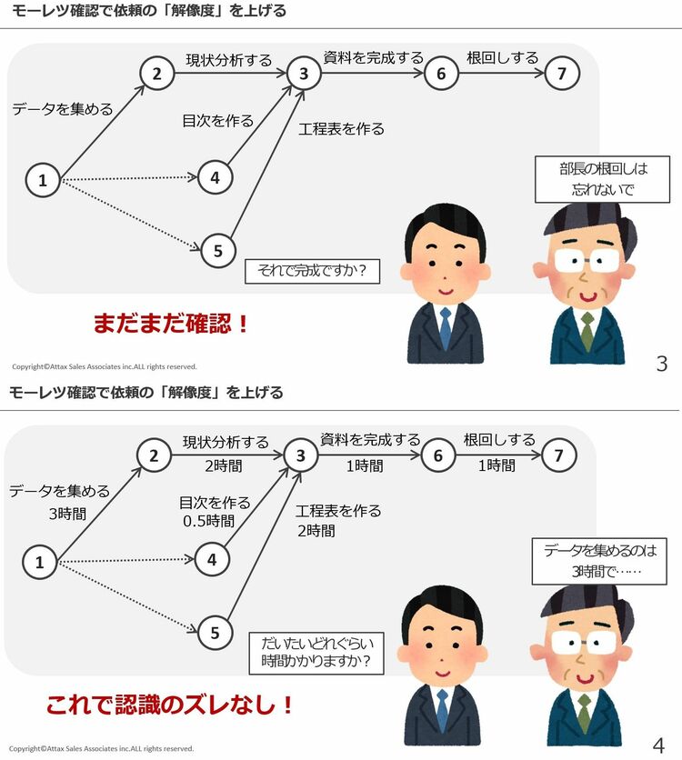 画像 | ｢30歳を過ぎた転職｣で直面する思いがけない壁 前職で実績がある