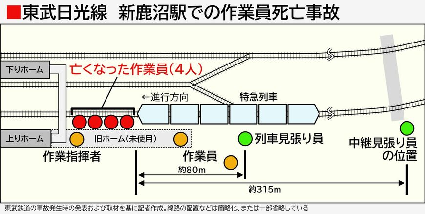 東武新鹿沼駅事故 概略図