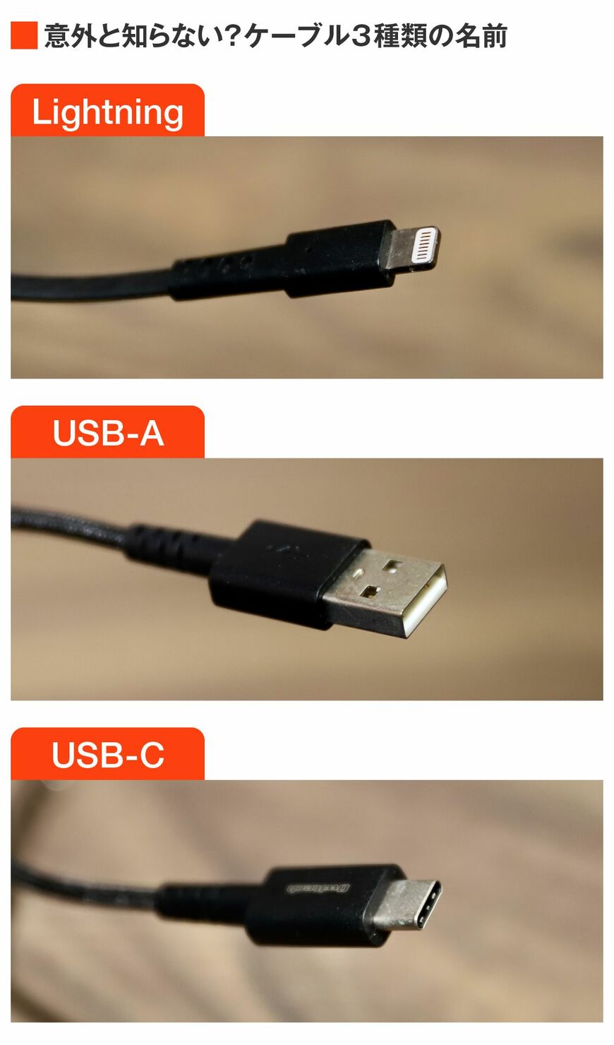 USB端子の種類（筆者撮影）
