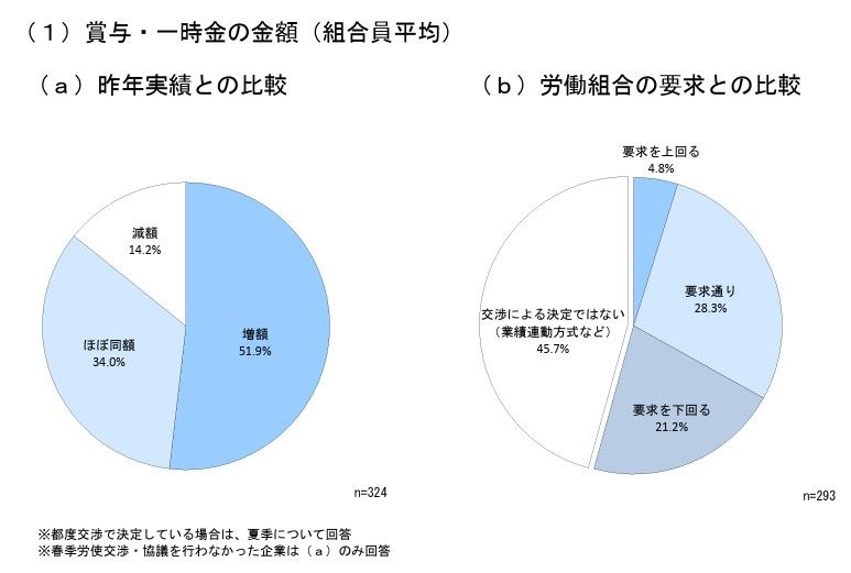 （出所）日本経済団体連合会「2024年人事・労務に関するトップ・マネジメント調査結果」