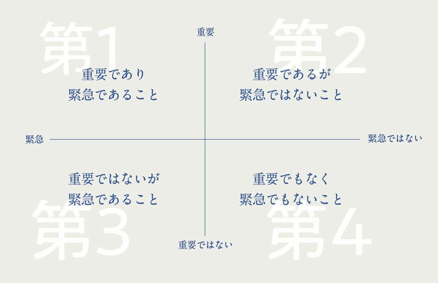 （『隠れた強みと好きなことが才能に変わる スキルマップ』より）