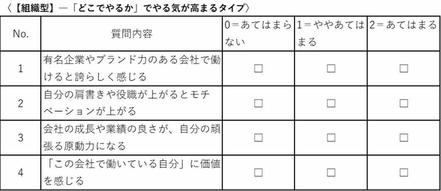 〈【組織型】―「どこでやるか」でやる気が高まるタイプ〉