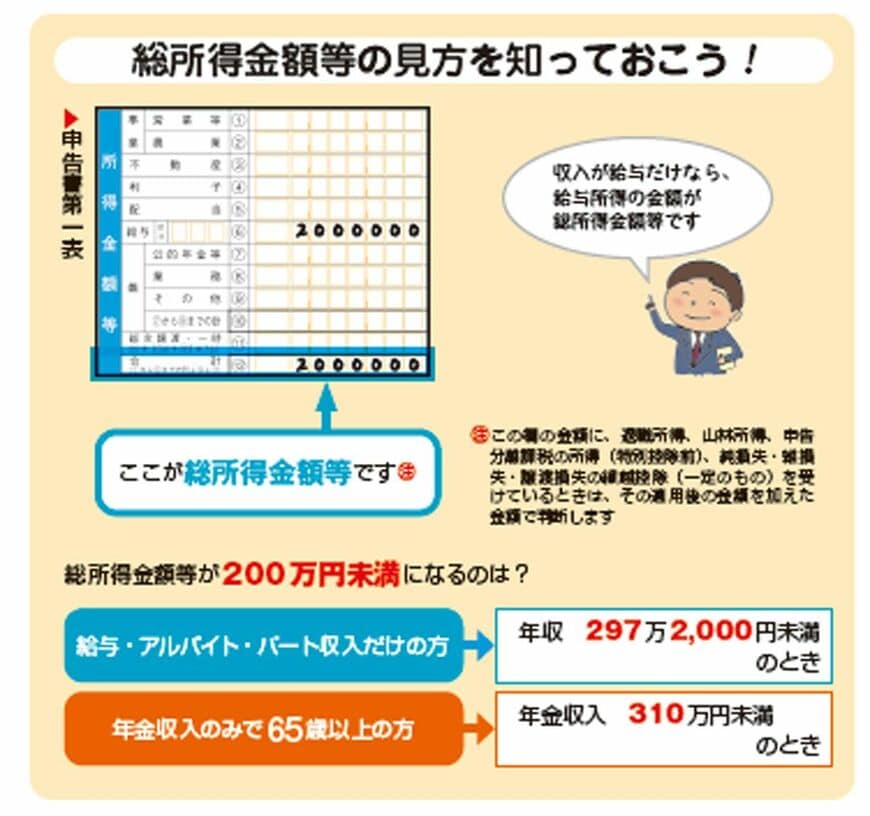 出典：『自分ですらすらできる確定申告の書き方 令和6年3月15日締切分』（P.108）