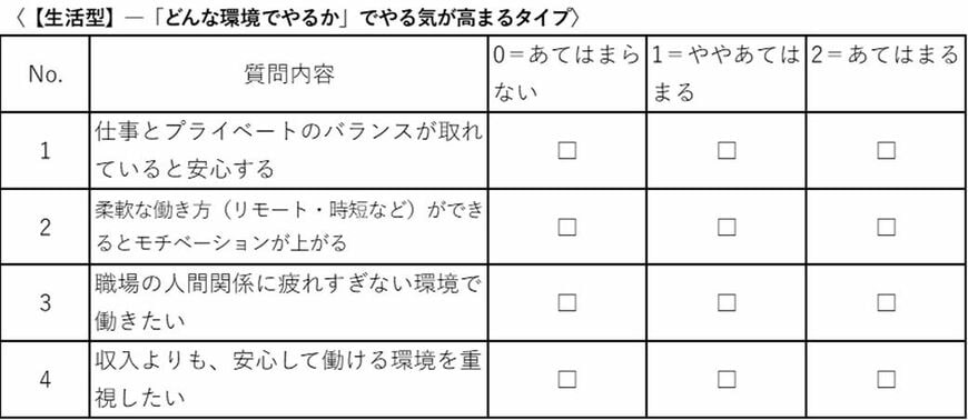 〈【生活型】―「どんな環境でやるか」でやる気が高まるタイプ〉