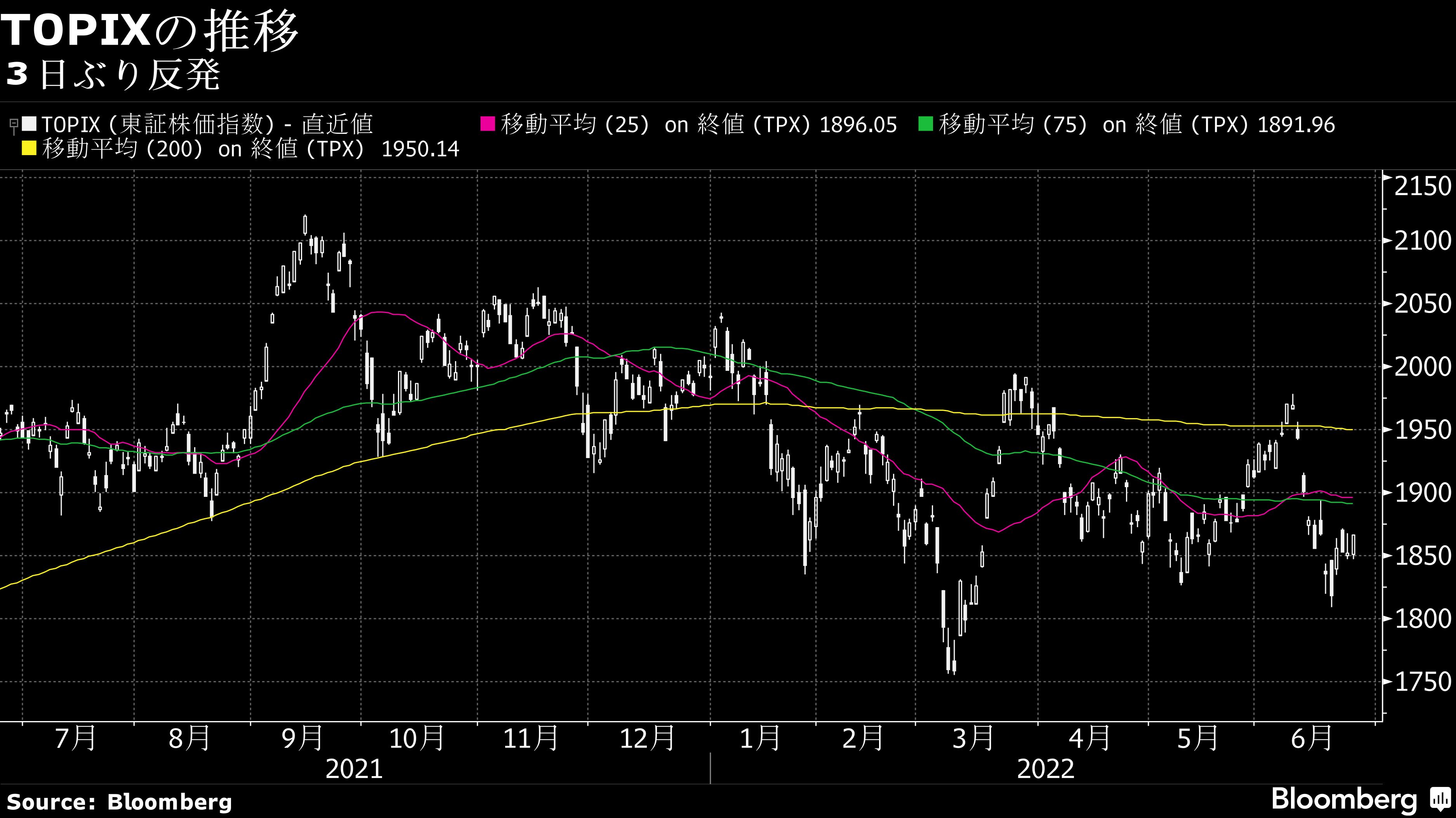 24日大引けの日本株は上昇､米金利低下や商品市況安好感｜会社四季報オンライン