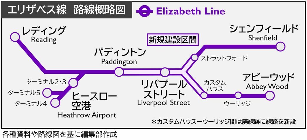 エリザベス線路線図