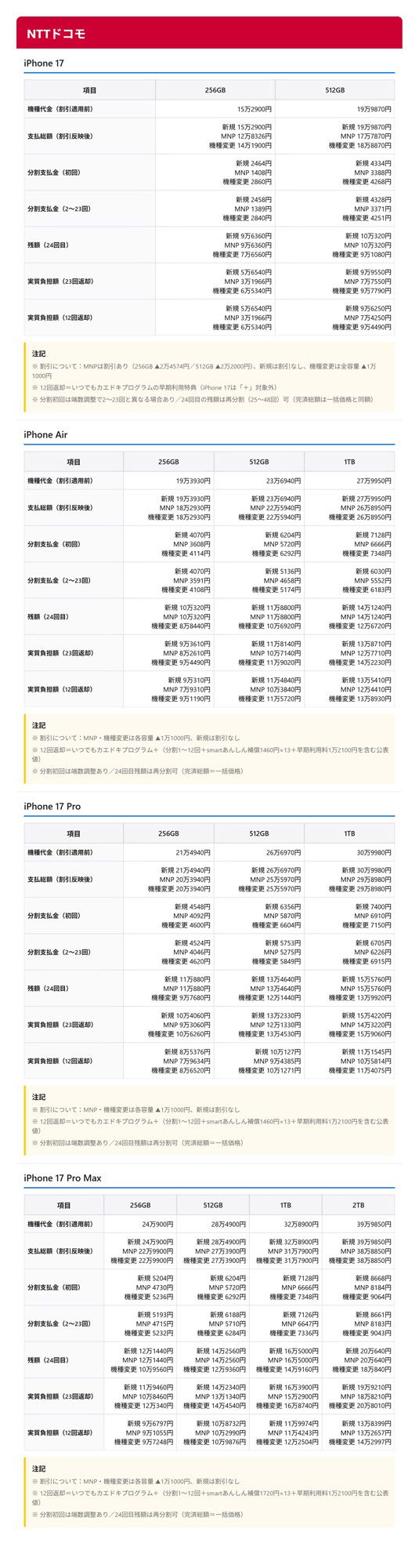 ドコモオンラインショップでのiPhone 17シリーズの価格