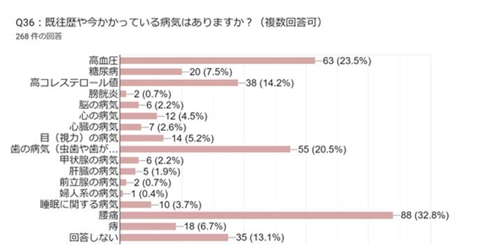 （図表：筆者提供）