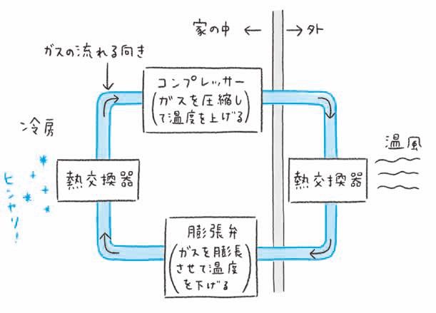 『東大の先生! 文系の私に超わかりやすく物理を教えてください!』P.158より