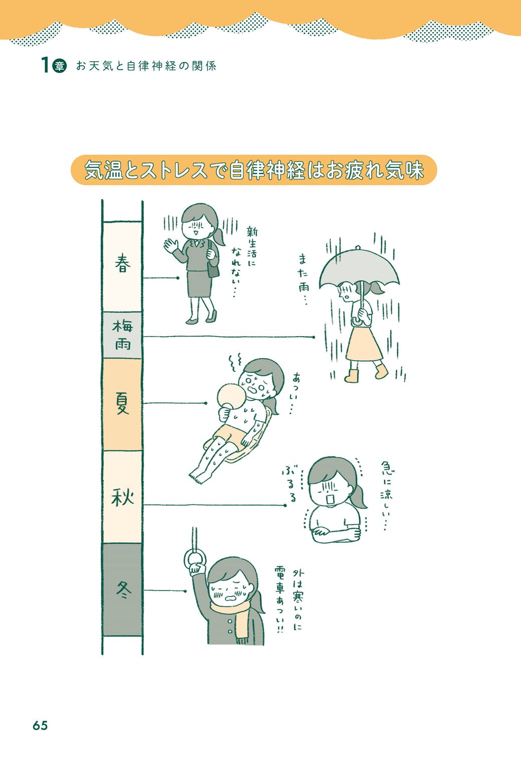 （出所：『天気に負けないカラダ大全』より）