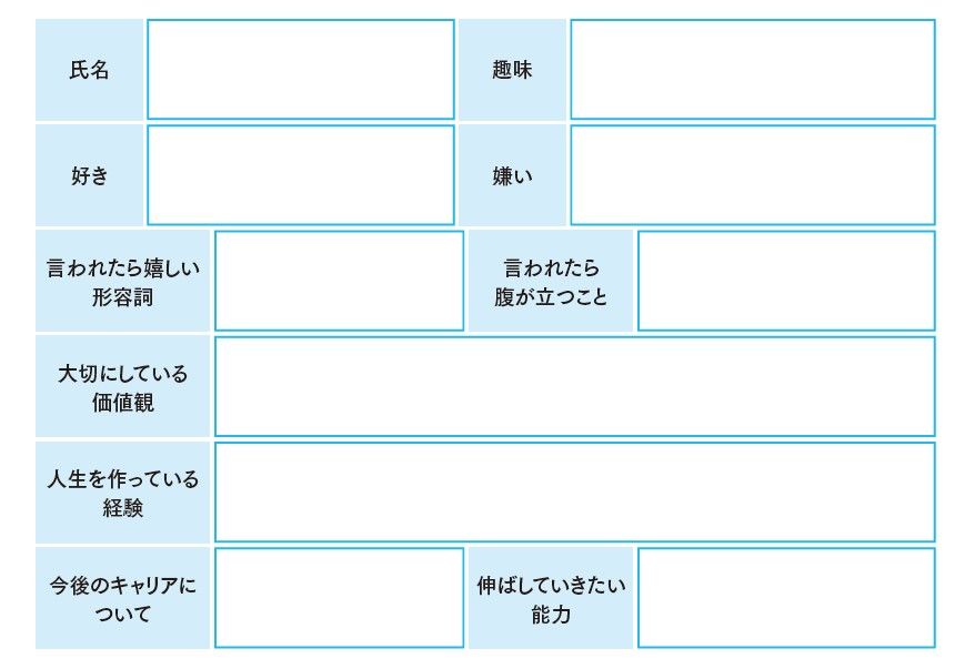 自分の取り扱い説明書