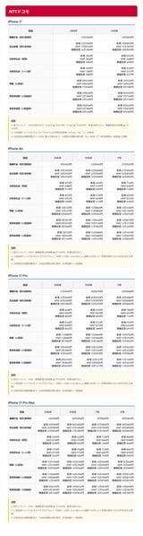 ドコモオンラインショップでのiPhone 17シリーズの価格