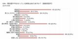 （図表：筆者提供）