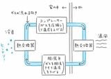 『東大の先生! 文系の私に超わかりやすく物理を教えてください!』P.158より
