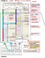  （上の図表の紫の矢印は、前の図表の③から伸びている線の続きです）