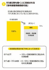 （出所：『もらう×増やす×出費を減らす 年金最大化生活』より）