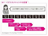 バスコスメトレンドの変遷を表した図