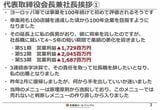 （出所：同社の決算説明会資料より）