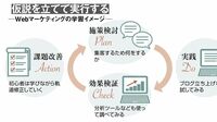 注目度上昇中のWebマーケティングに挑戦したい デジタル人材に変身するための近道はあるか