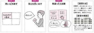 1年で日本一｣44歳が人生逆転