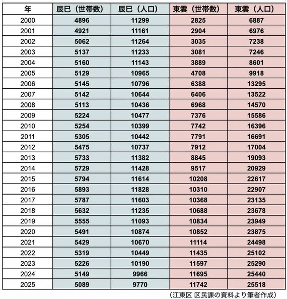 世帯数と人口