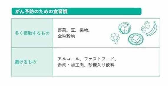 がん予防のための食生活