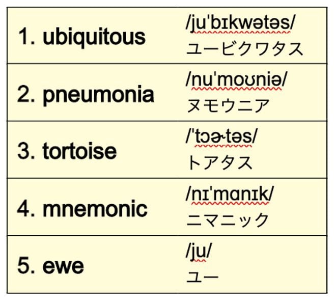 読めたら爽快 ネイティブも苦戦 難読 英単語 ウスターソースのスペルがややこしすぎる 東洋経済オンライン ｄメニューニュース Nttドコモ