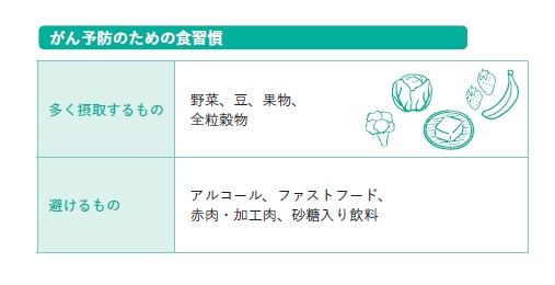がん予防のための食生活