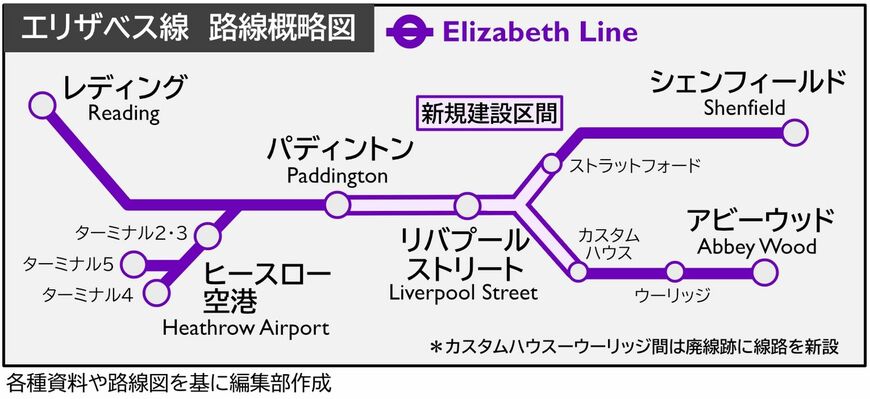 エリザベス線の路線図（編集部作成）