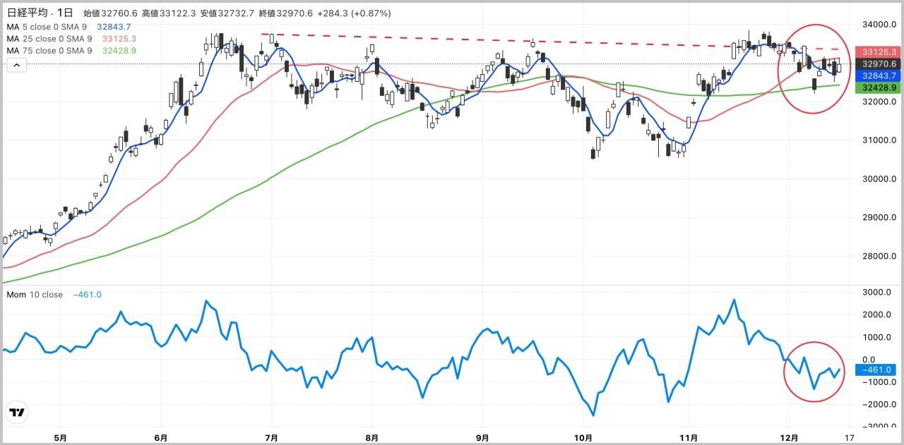 日銀会合後の日本株の行方を先読みする｢超重要ヒント｣｜会社四季報オンライン