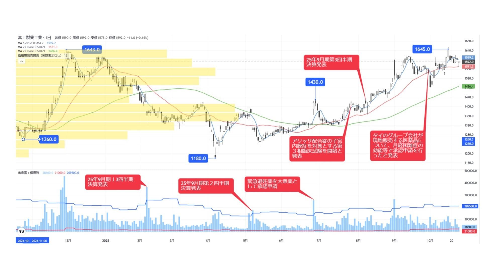 高市トレード｣関連でも注目したい､