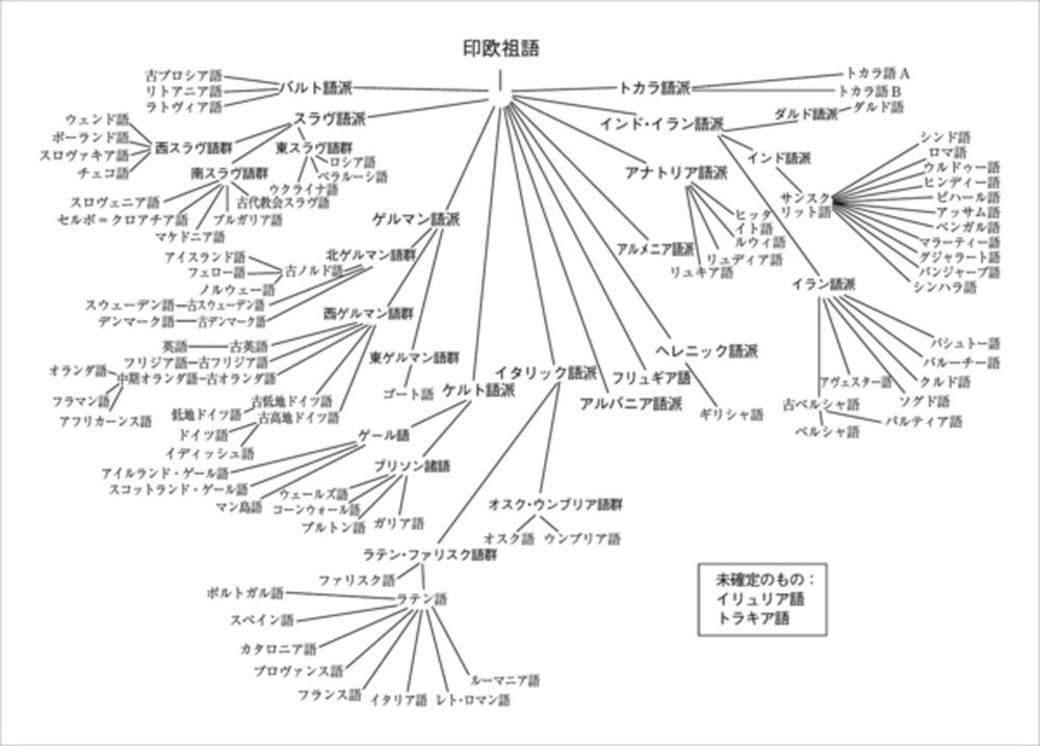 インド ヨーロッパ語族は どう拡散したのか 今週のhonz 東洋経済オンライン 社会をよくする経済ニュース