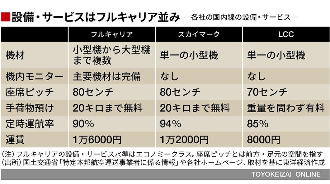 スカイマーク サイパン就航 に透ける真の狙い エアライン 航空機 東洋経済オンライン 社会をよくする経済ニュース