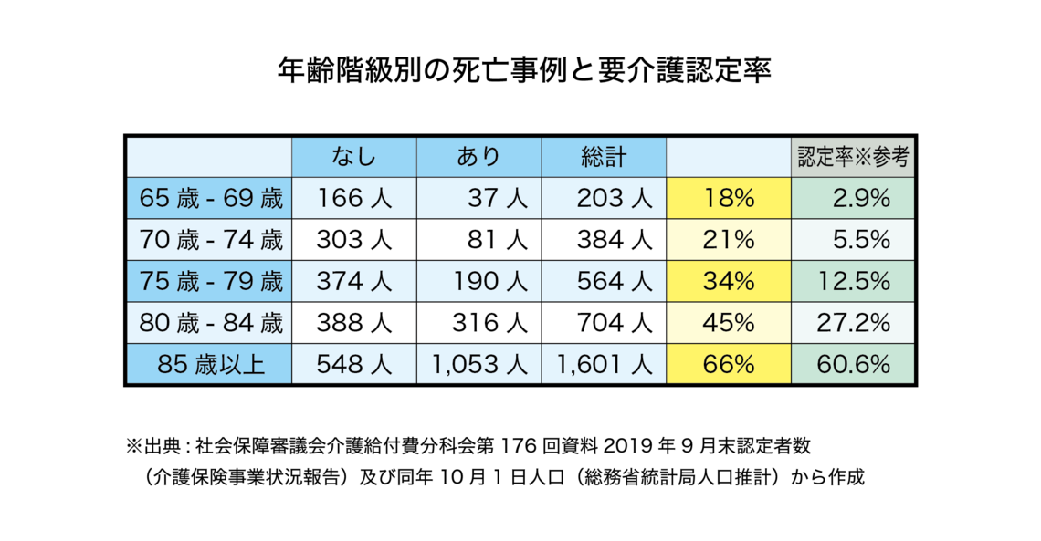 4000例のコロナ死データ で見えた死亡例の傾向 コロナウイルスの恐怖 東洋経済オンライン 社会をよくする経済ニュース