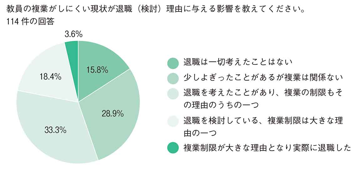 出所：『先生が複業について知りたくなったら読む本』（学事出版）より