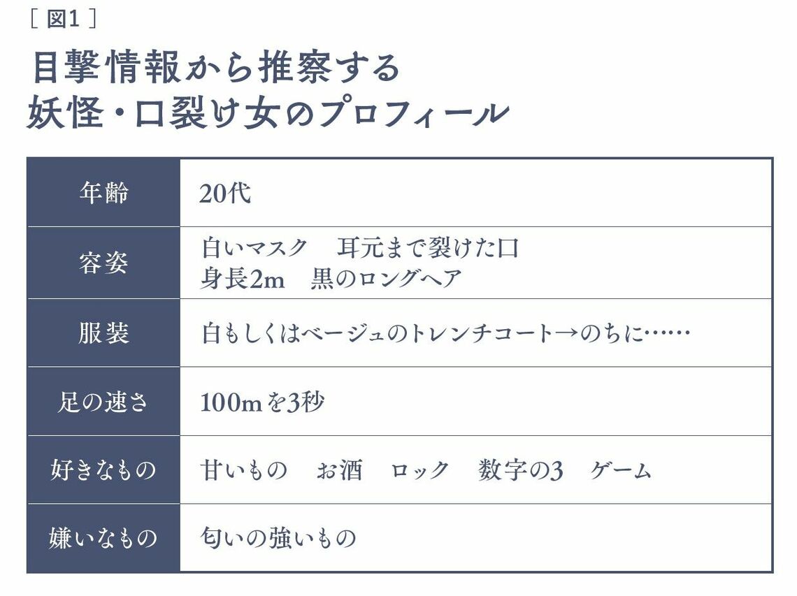 （出所：『私のバカせまい史 公式資料集』より）