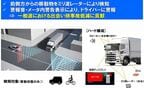 サイトアラウンドモニター