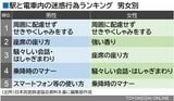 迷惑行為ランキング 男女別