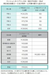 1LDKの収支表