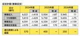 終始計画（事業収支）