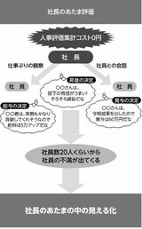 （本書より引用）