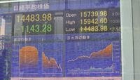 日経平均は急落し1万4500円割れ 後場は1000円以上の大幅な下げ